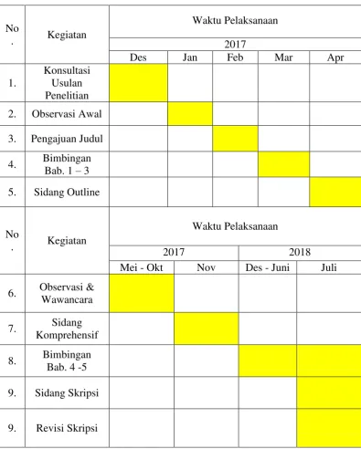 Tabel 3.1 Jadwal Penelian 