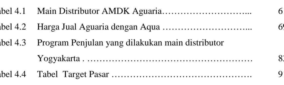 Tabel 4.1 Main Distributor AMDK Aguaria………………………... 61 Tabel 4.2 Harga Jual Aguaria dengan Aqua ………………………..