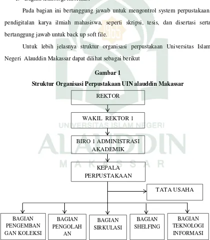 Gambar 1 Struktur Organisasi Perpustakaan UIN alauddin Makassar 