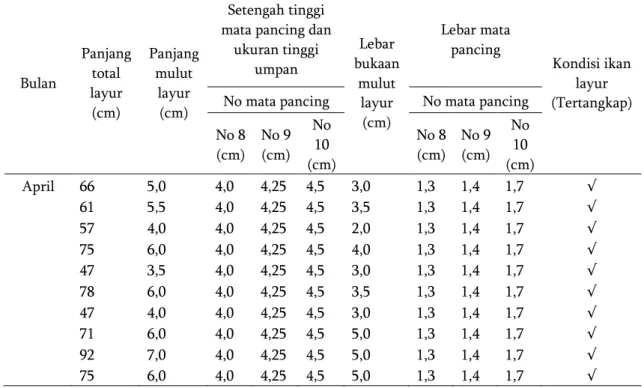 Gambar 11 Hubungan panjang total dengan panjang mulut ikan layur 