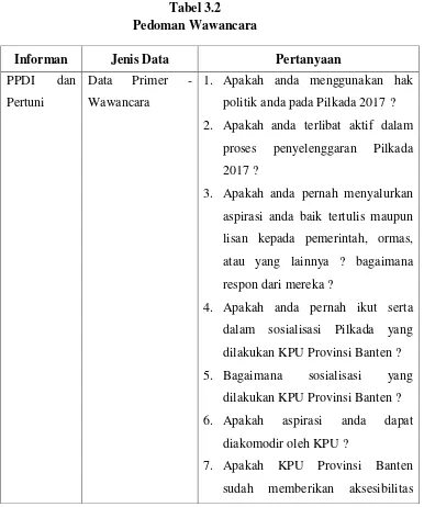 Tabel 3.2 Pedoman Wawancara 