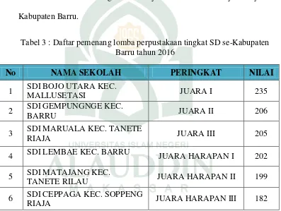 Tabel 3 : Daftar pemenang lomba perpustakaan tingkat SD se-Kabupaten 