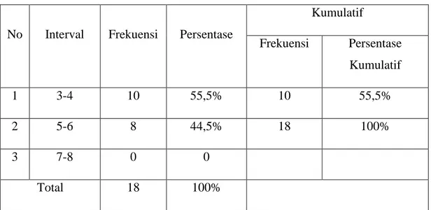 Tabel 4.3 Data Pre-test Kelas Eksperimen 
