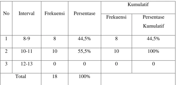 Tabel 4.4 Data Post-test Kelas Eksperimen 