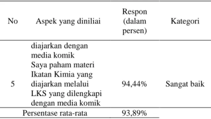 Tabel 3. Data Perhitungan Angket Respon Siswa 