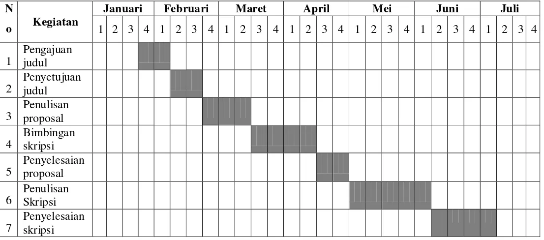 Tabel 3.1 Jadwal Penelitian Tahun 2013 