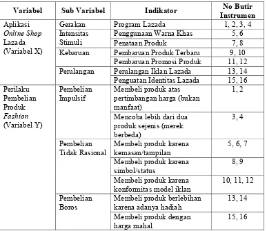 Tabel 3.1 