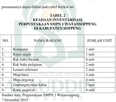 TABEL 2 KEADAAN INVENTARISASI 