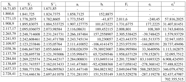 Tabel 4.10 