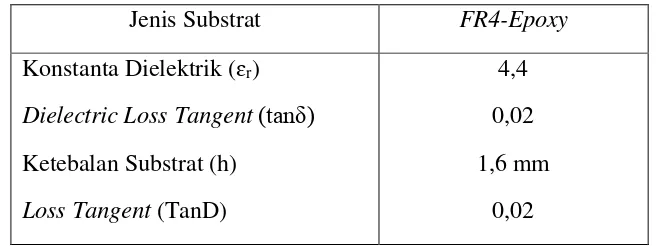 Tabel 3.1 Spesifikasi substrat yang digunakan 
