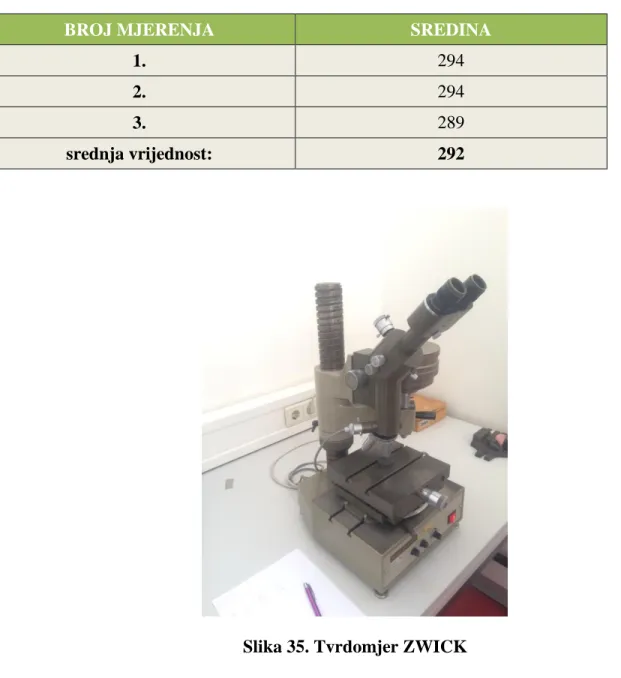 Tablica 6. Rezultati mjerenja tvrdoće HV10 