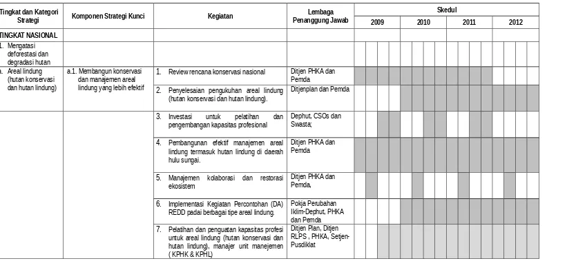 Tabel 3.  Tata Waktu Kegiatan Persiapan di Tingkat Nasional dan Sub-nasional