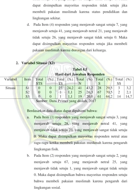 Tabel 4.5 Hasil dari Jawaban Responden 