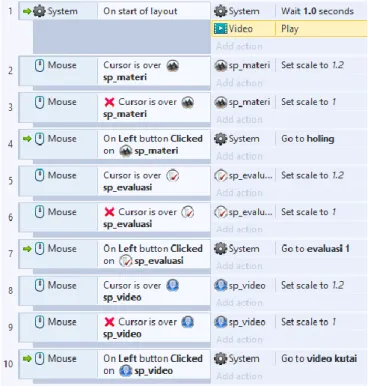 Gambar 3.8 Event Sheet Halaman Video 