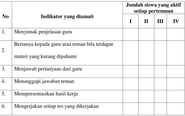 Tabel 3.1 : Lembar Observasi Terhadap Aktifitas Belajar Siswa 