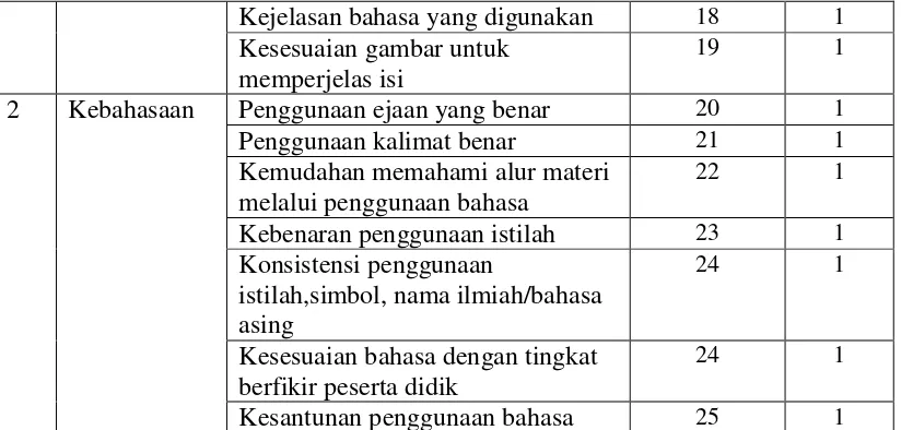 Tabel 5 Kisi- Kisi Instrumen Ahli Media 