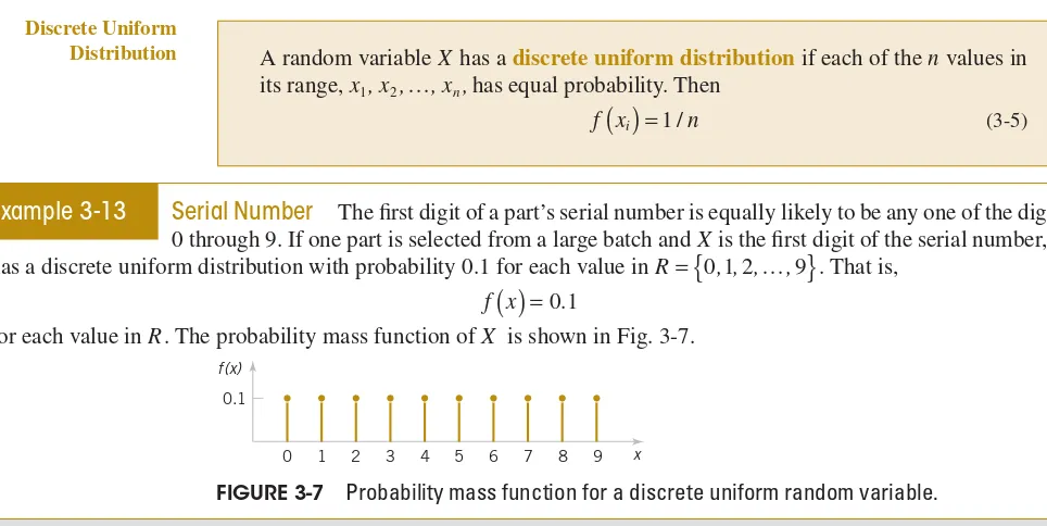 FIGURE 3-7 Probability mass function for a discrete uniform random variable.