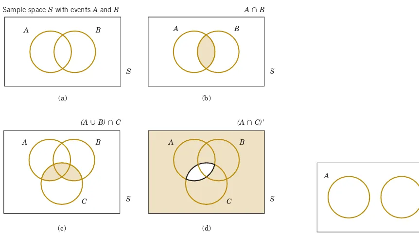 FIGURE 2-8 Venn diagrams.