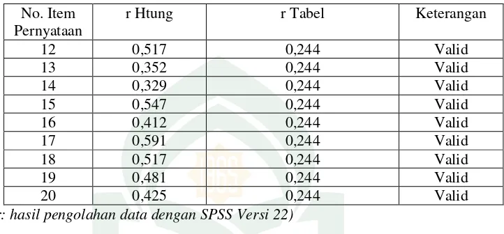 Tabel 4 