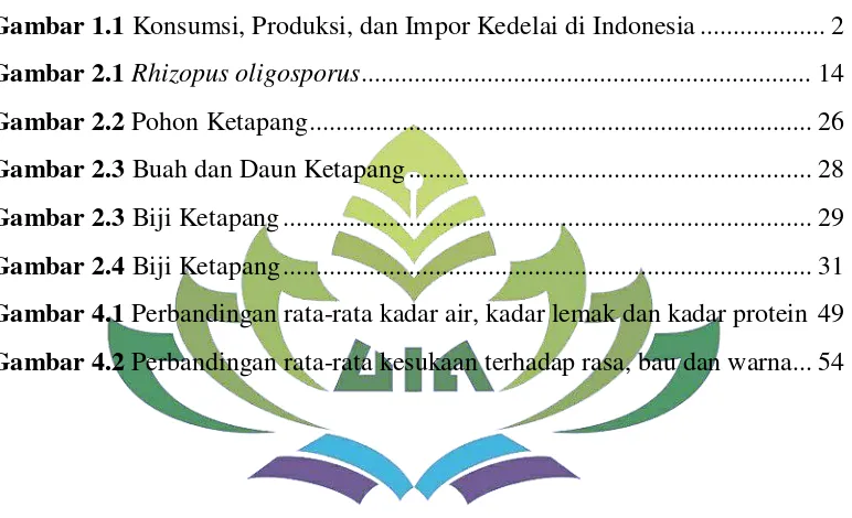 Gambar 1.1 Konsumsi, Produksi, dan Impor Kedelai di Indonesia ................... 2 