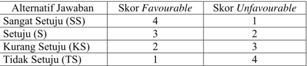 Tabel 1.Norma Skoring Skala Tingkat Percaya Diri Peserta Didik  Alternatif Jawaban  Skor Favourable  Skor Unfavourable 