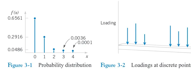 Figure 3-1for bits in error.