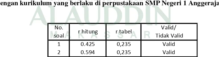 Tabel 3.4