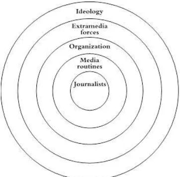 Gambar 2.4 Skema Hierarki Pengaruh Media 
