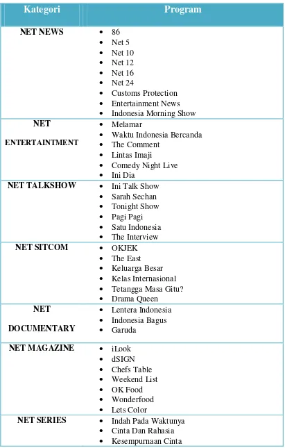 Tabel 4.1 Daftar Program Siaran NET. TV