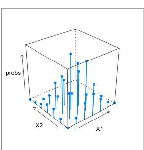 Figure 7.9.1: Plot of a multinomial PMF