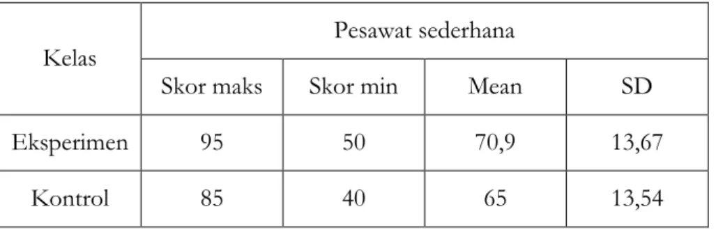 Tabel 1. Deskripsi Hasil Penelitian 
