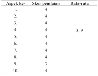 Tabel 3. hasil validasi instrumen media Aspek ke- Skor penilaian Rata-rata