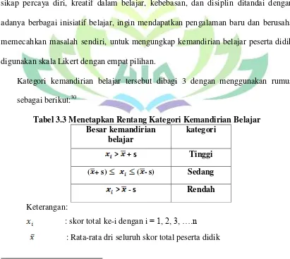 Tabel 3.3 Menetapkan Rentang Kategori Kemandirian Belajar 