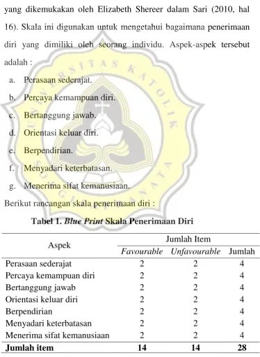 Tabel 1. Blue Print Skala Penerimaan Diri 