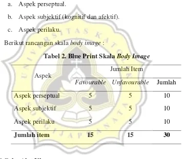 Tabel 2. Blue Print Skala Body Image 