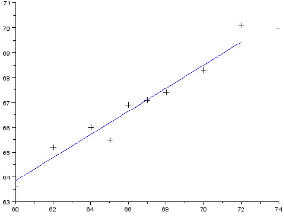 Figure 9.4: Regression to the mean