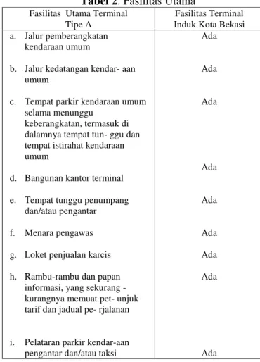 Tabel 2. Fasilitas Utama 