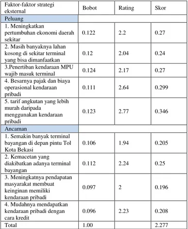 Tabel 13. Hasil Analisis Matriks EFE  Faktor-faktor strategi 