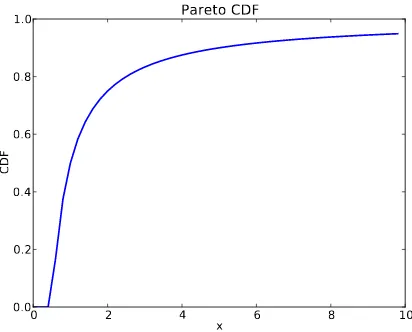 Figure 4.4: CDF of a Pareto distribution.