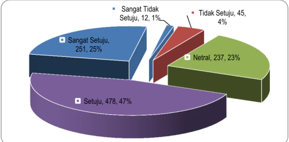 Gambar 1. Responden mengenal/mengetahui STIE Kesatuan 