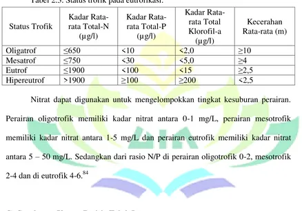 Tabel 2.3. Status trofik pada eutrofikasi. 