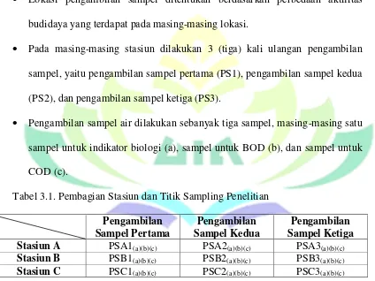 Tabel 3.1. Pembagian Stasiun dan Titik Sampling Penelitian 