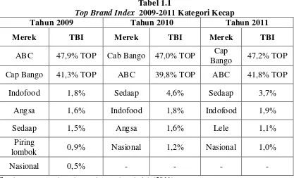 Top Brand IndexTabel 1.1   2009-2011 Kategori Kecap 