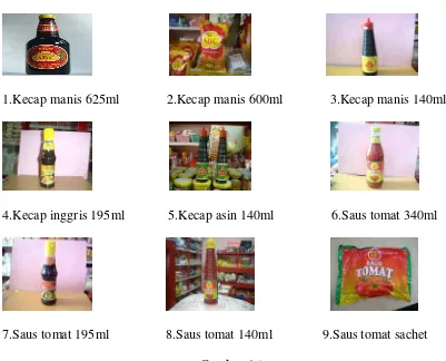 Gambar 4.1 Jenis Produk PT Heinz ABC Indonesia Kategori Kecap dan Saus 