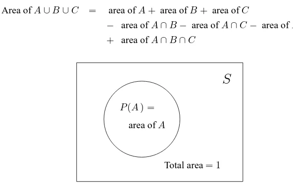 Fig. 1.3Probabilities with Venn diagrams.