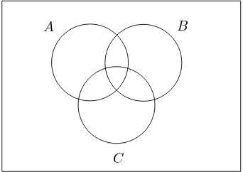 Fig. 1.4Venn diagram of three events.