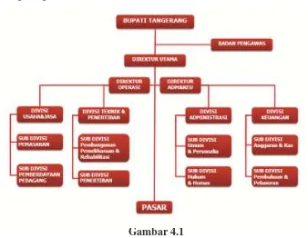 Gambar 4.1 Struktur Organisasi PD. Pasar Niaga Kerta Raharja Kabupaten  