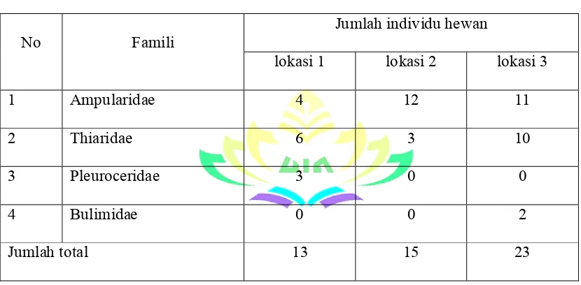 Tabel 4.1 