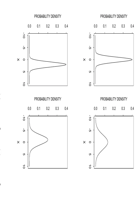 Figure 9: Normal distributions with: (a) µ = 0, σ = 1, (b)2 µ = 0, σ = 9, (c)2