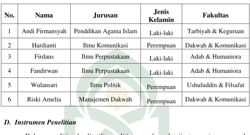 Tabel 1 Daftar Informan 